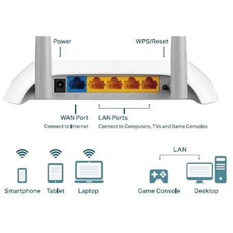 Router tp-link TL-WR850N