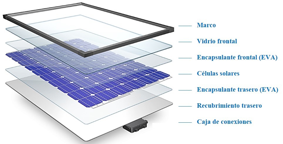 PANEL SOLAR LUXEN MONOCRISTALINO 590W