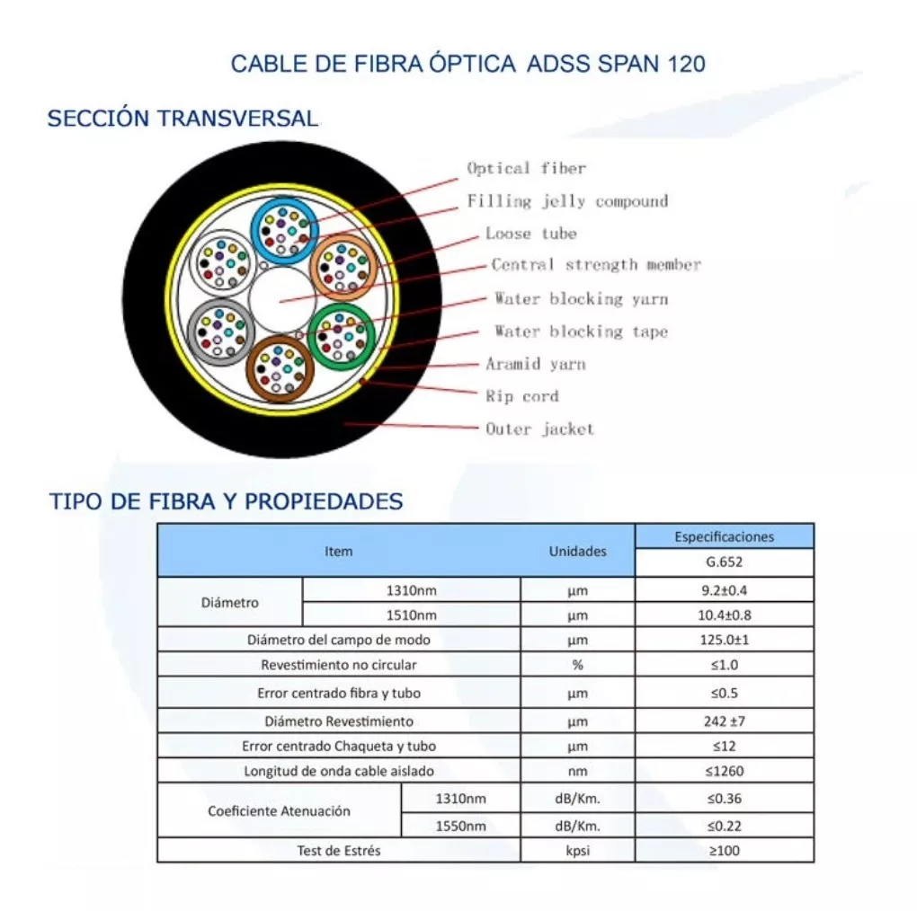 FIBRA OPTICA 24H 5KM Fiber Home Spam 120 
