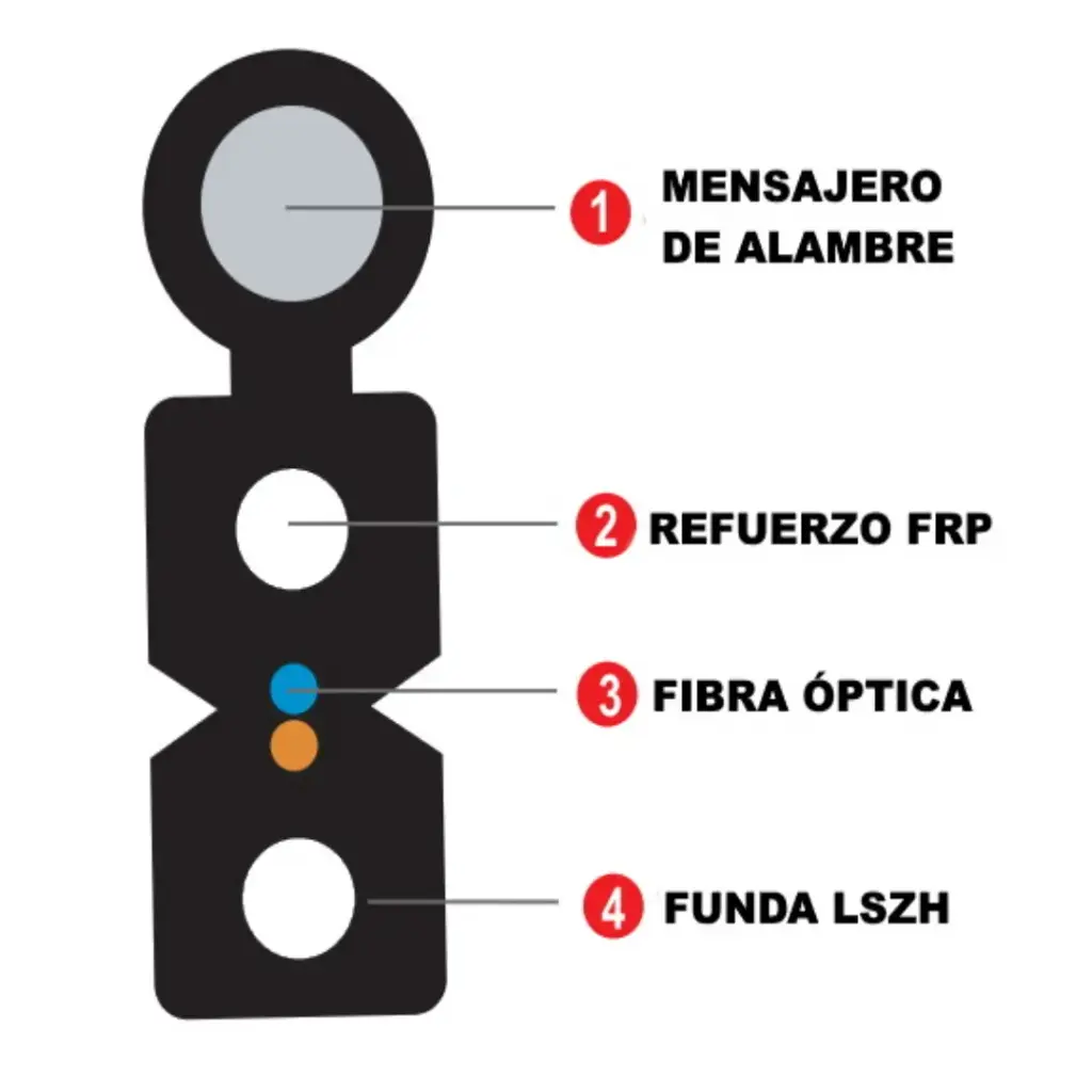 FIBRA OPTICA 1H 2KM - Autosoportada 37Kg
